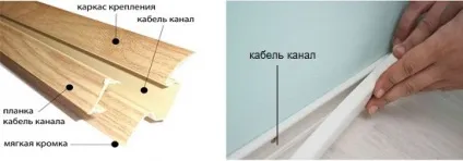 Що таке плінтус з кабель каналом чи можна заховати електропроводку в плінтусі, інструкція по (таке) Що таке плінтус з кабель каналом чи можна заховати електропроводку в плінтусі, інструкція по