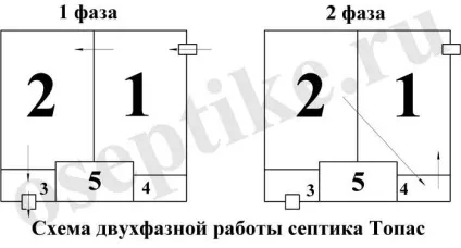 Що собою являє септик ТОПАС (топаз) (септик) Що собою являє септик ТОПАС (топаз)