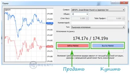 Що таке довга і коротка позиція - лонг і шорт позиції (коротка) Що таке довга і коротка позиція - лонг і шорт позиції