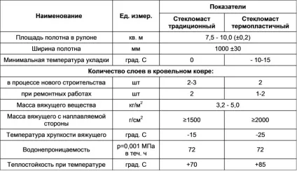 Що таке стекломаст