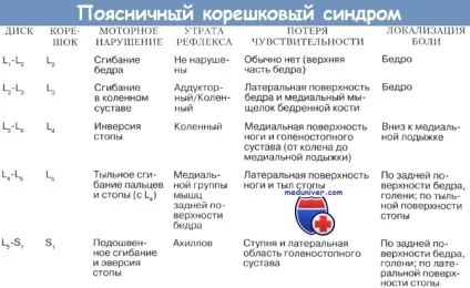 Що таке тест Гувера (hoover)