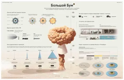 Що таке Інфокарта і як з ними працювати (працювати) Що таке Інфокарта і як з ними працювати