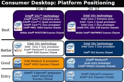 Що таке платформа intel viiv