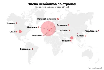 Що таке необанкі, чим вони відрізняються від традиційних і як заробляють sme banking club, новини (необанкі) Що таке необанкі, чим вони відрізняються від традиційних і як заробляють sme banking club, новини