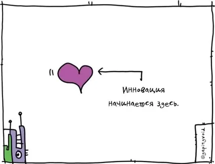Що таке інновація
