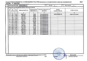 Що важливо знати про кадастрову виписку про земельну ділянку (ділянці) Що важливо знати про кадастрову виписку про земельну ділянку