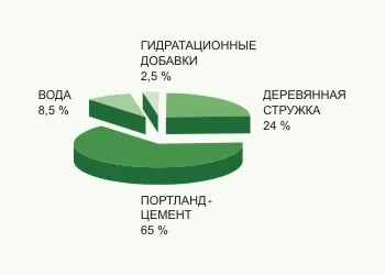 Цсп плита застосування для підлоги і обробки поверхонь, відгуки будівельників про матеріал (відгуки) Цсп плита застосування для підлоги і обробки поверхонь, відгуки будівельників про матеріал