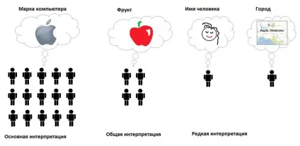 Що таке вітальність запитів і сайтів в seo () Що таке вітальність запитів і сайтів в seo