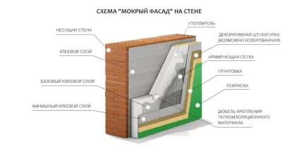Цокольний профіль призначення, характеристики, порядок монтажу покроково (монтажу) Цокольний профіль призначення, характеристики, порядок монтажу покроково