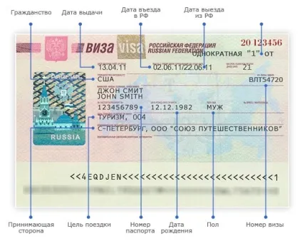 Що таке віза, як виглядає вклейка в паспорт, які відомості містить українська віза (паспорт) Що таке віза, як виглядає вклейка в паспорт, які відомості містить українська віза