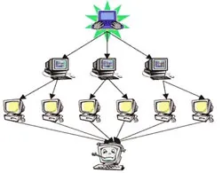 Ddos - віртуальний тероризм