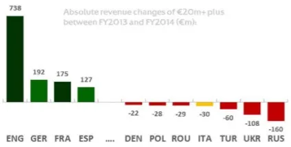 Дані уєфа про доходи і витрат українських клубів у 2014 році (українських) Дані уєфа про доходи і витрат українських клубів у 2014 році