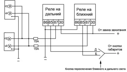 Дальнє світло в якості ДГЗ