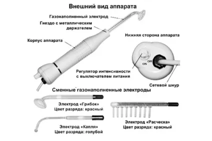 Дарсонваль для волосся як працює і що дає (дарсонваль) Дарсонваль для волосся як працює і що дає