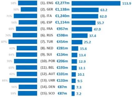 Дані уєфа про доходи і витрат українських клубів у 2014 році (доходи) Дані уєфа про доходи і витрат українських клубів у 2014 році