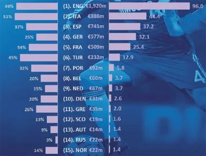 Дані уєфа про доходи і витрат українських клубів у 2014 році (доходи) Дані уєфа про доходи і витрат українських клубів у 2014 році