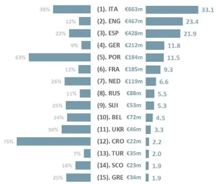 Дані уєфа про доходи і витрат українських клубів у 2014 році (витрат) Дані уєфа про доходи і витрат українських клубів у 2014 році