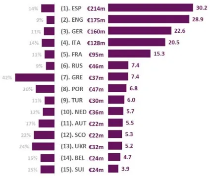 Дані уєфа про доходи і витрат українських клубів у 2014 році (уєфа) Дані уєфа про доходи і витрат українських клубів у 2014 році