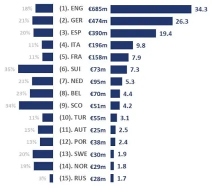 Дані уєфа про доходи і витрат українських клубів у 2014 році (українських) Дані уєфа про доходи і витрат українських клубів у 2014 році