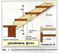 Дерев'яні сходи на тятивах своїми руками (вставленими видовбані пази-отвори) Дерев'яні сходи на тятивах своїми руками