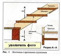 Дерев'яні сходи на тятивах своїми руками (конструкція сходів на тятивах) Дерев'яні сходи на тятивах своїми руками