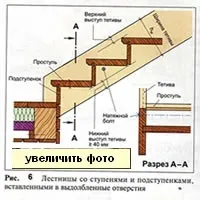 Дерев'яні сходи на тятивах своїми руками (Сходи тятивах ступенями) Дерев'яні сходи на тятивах своїми руками