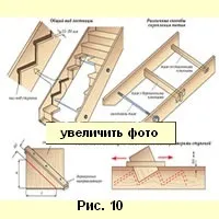 Дерев'яні сходи на тятивах своїми руками (розрахунок сходів на тятивах) Дерев'яні сходи на тятивах своїми руками