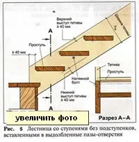 Дерев'яні сходи на тятивах своїми руками (конструкція сходів на тятивах) Дерев'яні сходи на тятивах своїми руками