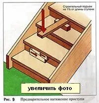 Дерев'яні сходи на тятивах своїми руками (конструкція сходів на тятивах) Дерев'яні сходи на тятивах своїми руками