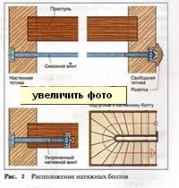 Дерев'яні сходи на тятивах своїми руками (кріплення тятиви дерев'яних сходів) Дерев'яні сходи на тятивах своїми руками