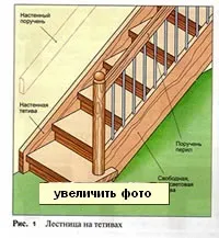 Дерев'яні сходи на тятивах своїми руками (вставленими видовбані пази-отвори) Дерев'яні сходи на тятивах своїми руками
