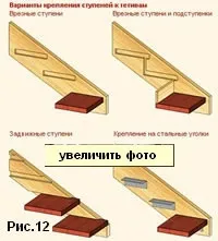 Дерев'яні сходи на тятивах своїми руками (допоможе визначитися вибором) Дерев'яні сходи на тятивах своїми руками