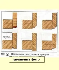 Дерев'яні сходи на тятивах своїми руками (виготовлення шнурів для сходів) Дерев'яні сходи на тятивах своїми руками