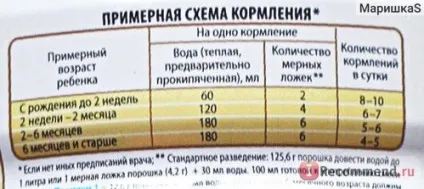 Дитяча молочна суміш similac premium 1 - «дитяча молочна суміш Сімілак преміум (similac premium