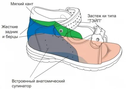 Дитяча профілактична ортопедичне взуття в наявності