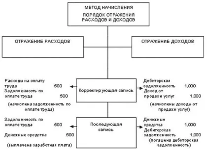 Денис швачка - міжнародний облік (мсфо) - стор 10 (рахунки Канцелярські товари) Денис швачка - міжнародний облік (мсфо) - стор 10