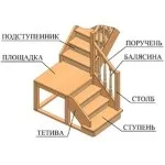 Дизайн сходового прольоту в приватному будинку оформлення інтер'єру (приватному) Дизайн сходового прольоту в приватному будинку оформлення інтер'єру