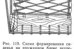 Диван скрипить як і чим можна виправити скрип легка справа (скрипить) Диван скрипить як і чим можна виправити скрип легка справа