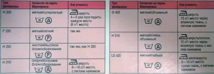 Для чого потрібні прокладочні тканини ідеї і прийоми шиття (приклеювати клейові матеріали) Для чого потрібні прокладочні тканини ідеї і прийоми шиття