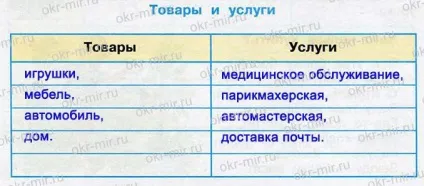 Для чого потрібна економіка (Плешаков, робочий зошит 3 клас 2 частина) (окр.мір) Для чого потрібна економіка (Плешаков, робочий зошит 3 клас 2 частина)