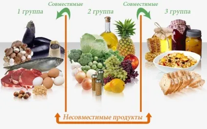 Дієта по групі крові 2 позитивна меню і таблиця продуктів