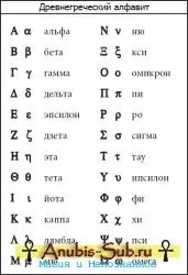Древні магічні алфавіти