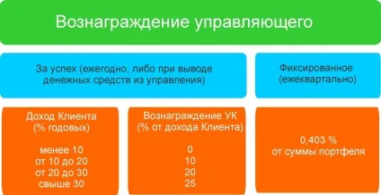 Довірче управління цінними паперами