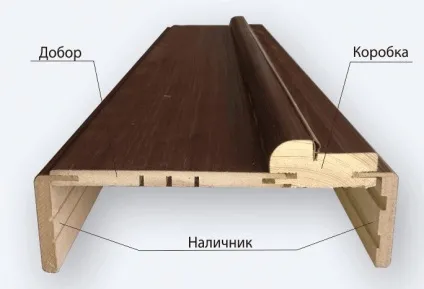 Добори розширювачі для міжкімнатних дверей види особеннсотью (дверей) Добори розширювачі для міжкімнатних дверей види особеннсотью