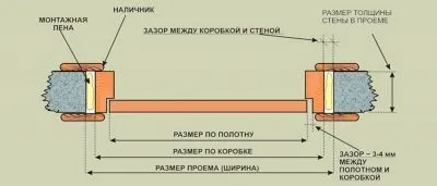 Двері в сарай своїми руками з дерева технологія робіт (двері) Двері в сарай своїми руками з дерева технологія робіт