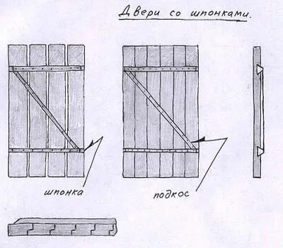 Двері в сарай своїми руками з дерева технологія робіт (руками) Двері в сарай своїми руками з дерева технологія робіт