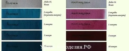 Ефект старовини і фарбування тканин в домашніх умовах - уроки рукоділля (фарбування) Ефект старовини і фарбування тканин в домашніх умовах - уроки рукоділля