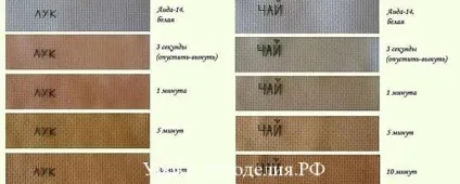 Ефект старовини і фарбування тканин в домашніх умовах - уроки рукоділля (фарбування) Ефект старовини і фарбування тканин в домашніх умовах - уроки рукоділля