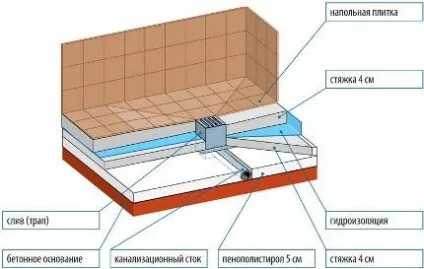 Душова кабіна з плитки як зробити своїми руками дизайн варіанти (фото) (плитки) Душова кабіна з плитки як зробити своїми руками дизайн варіанти (фото)