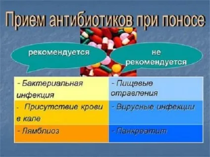 Ефективні ліки і таблетки від розладу шлунка і кишечника (ефективний) Ефективні ліки і таблетки від розладу шлунка і кишечника